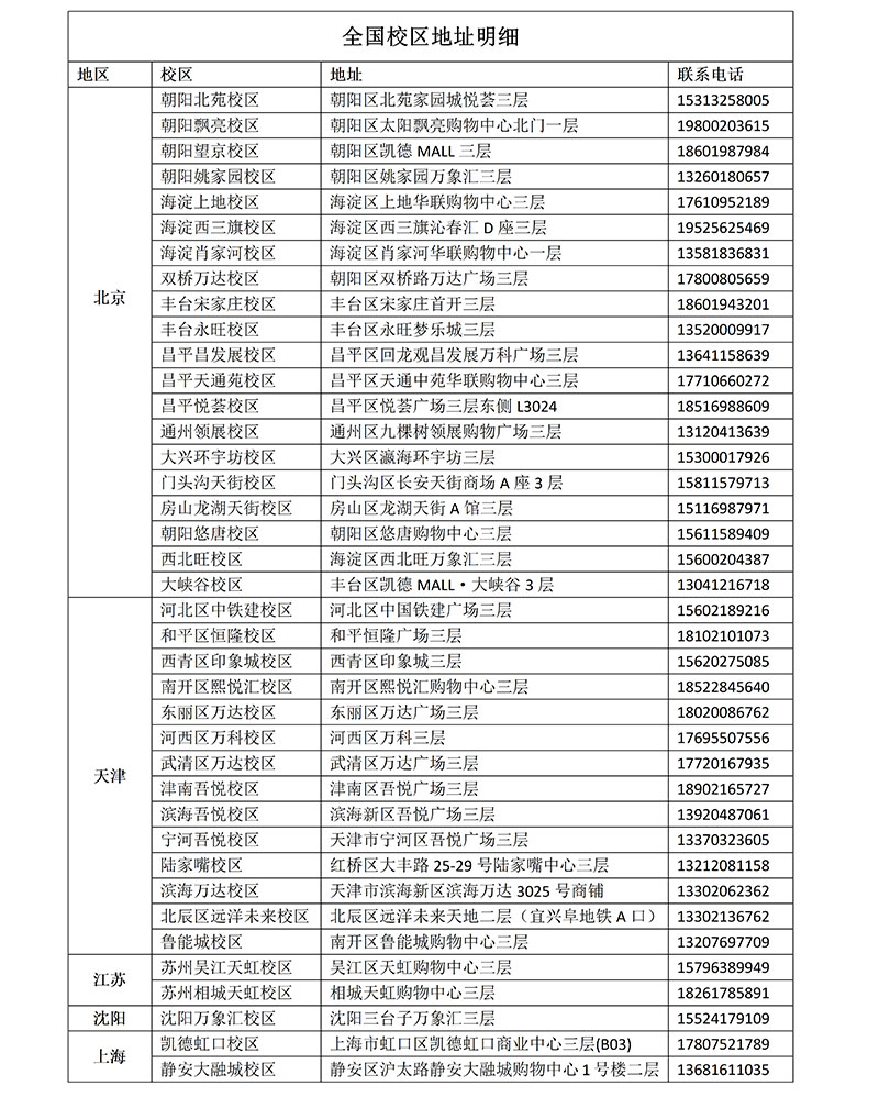 校区地址25.3.31